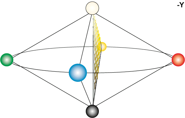 Animatie van het NCS kleursysteem