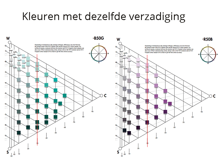NCS kleuren met zelfde verzadiging